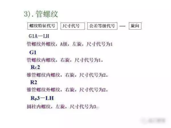 机械制图2 . 393 × 3 6lg slot × 3 3dp是什么意思(236)