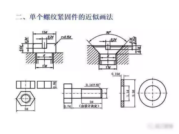 机械制图2 . 393 × 3 6lg slot × 3 3dp是什么意思(239)