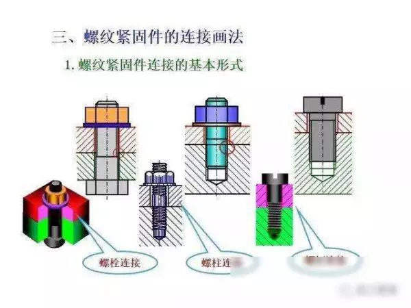 机械制图2 . 393 × 3 6lg slot × 3 3dp是什么意思(240)
