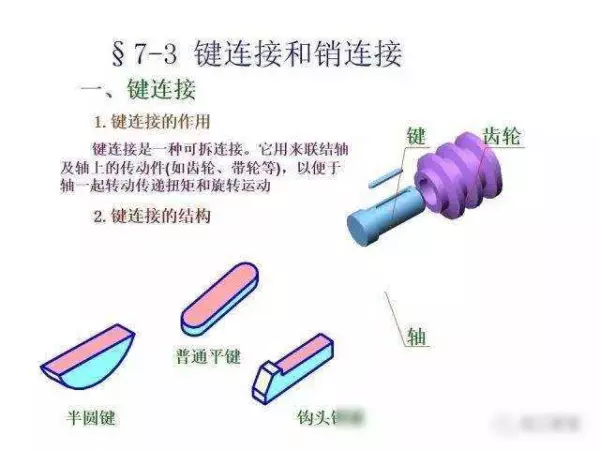 机械制图2 . 393 × 3 6lg slot × 3 3dp是什么意思(244)