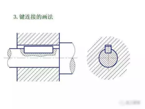 机械制图2 . 393 × 3 6lg slot × 3 3dp是什么意思(245)