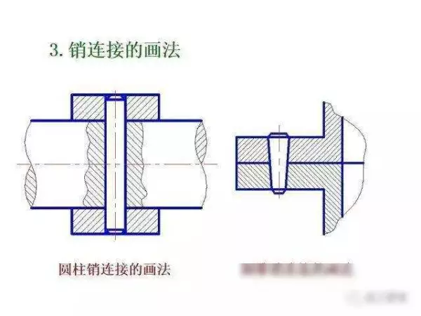 机械制图2 . 393 × 3 6lg slot × 3 3dp是什么意思(247)