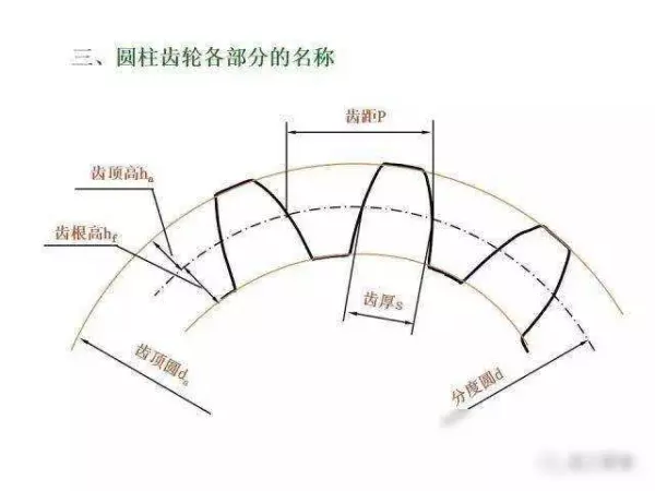 机械制图2 . 393 × 3 6lg slot × 3 3dp是什么意思(249)