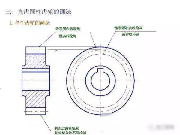 机械制图2 . 393 × 3 6lg slot × 3 3dp是什么意思(250)