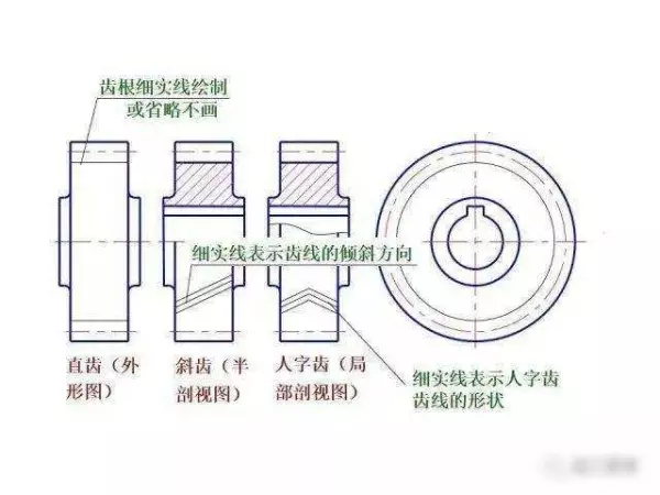 机械制图2 . 393 × 3 6lg slot × 3 3dp是什么意思(251)