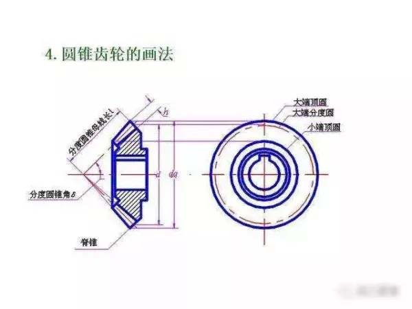 机械制图2 . 393 × 3 6lg slot × 3 3dp是什么意思(255)
