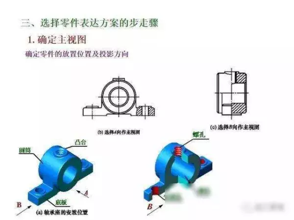 机械制图2 . 393 × 3 6lg slot × 3 3dp是什么意思(267)