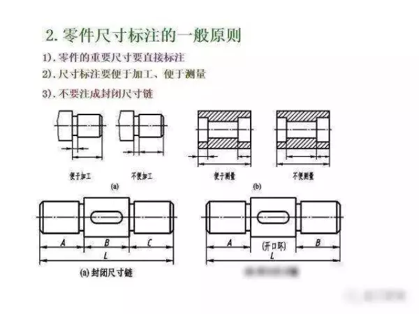 机械制图2 . 393 × 3 6lg slot × 3 3dp是什么意思(270)