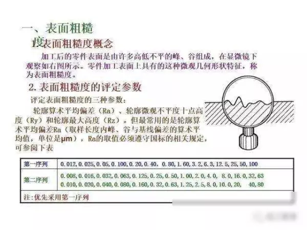 机械制图2 . 393 × 3 6lg slot × 3 3dp是什么意思(278)