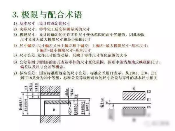 机械制图2 . 393 × 3 6lg slot × 3 3dp是什么意思(285)