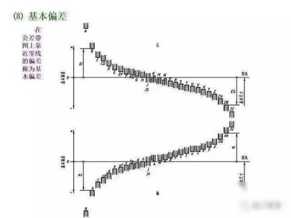 机械制图2 . 393 × 3 6lg slot × 3 3dp是什么意思(286)
