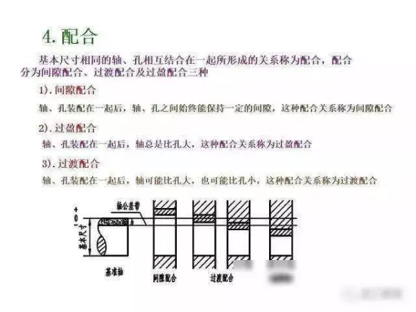 机械制图2 . 393 × 3 6lg slot × 3 3dp是什么意思(287)