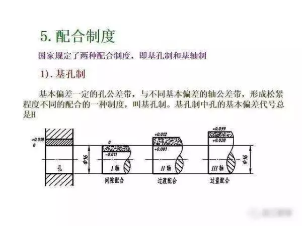 机械制图2 . 393 × 3 6lg slot × 3 3dp是什么意思(288)