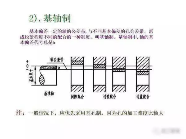 机械制图2 . 393 × 3 6lg slot × 3 3dp是什么意思(289)