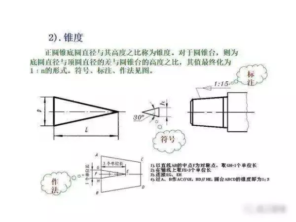 机械制图2 . 393 × 3 6lg slot × 3 3dp是什么意思(28)