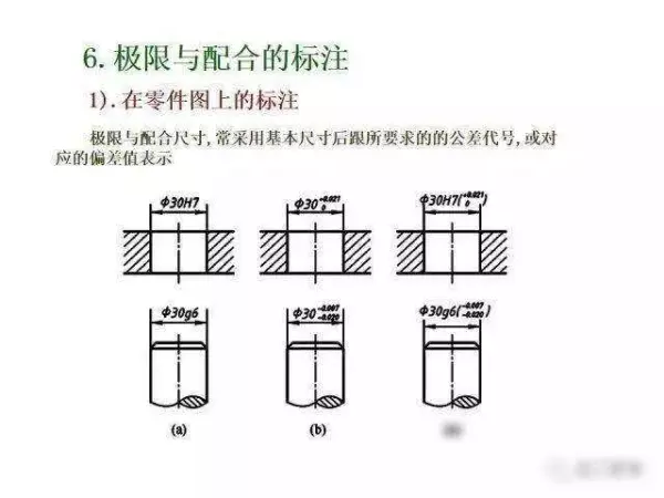 机械制图2 . 393 × 3 6lg slot × 3 3dp是什么意思(290)