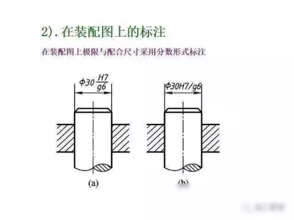 机械制图2 . 393 × 3 6lg slot × 3 3dp是什么意思(291)