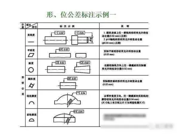 机械制图2 . 393 × 3 6lg slot × 3 3dp是什么意思(293)