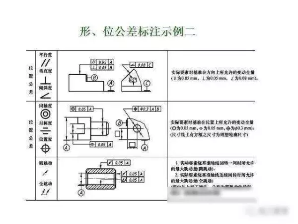 机械制图2 . 393 × 3 6lg slot × 3 3dp是什么意思(294)