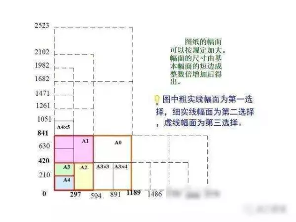 机械制图2 . 393 × 3 6lg slot × 3 3dp是什么意思(2)