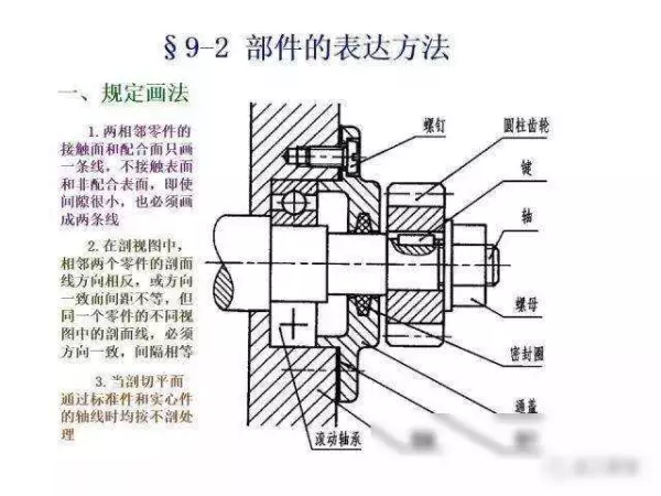 机械制图2 . 393 × 3 6lg slot × 3 3dp是什么意思(304)