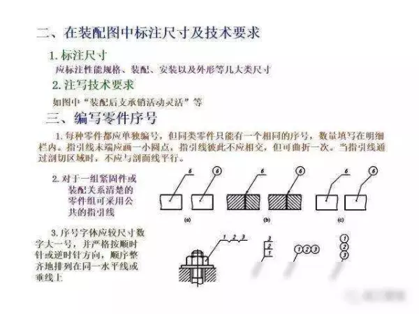 机械制图2 . 393 × 3 6lg slot × 3 3dp是什么意思(311)