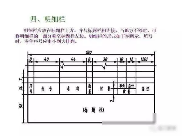 机械制图2 . 393 × 3 6lg slot × 3 3dp是什么意思(312)