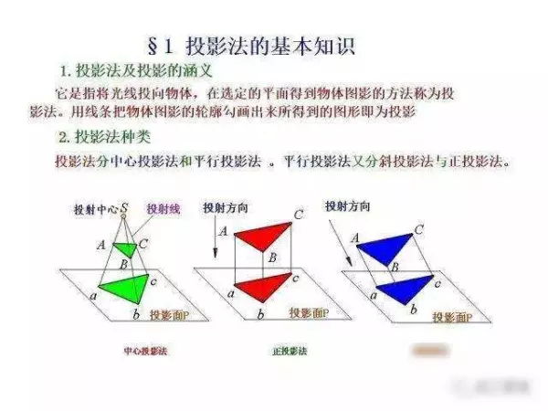 机械制图2 . 393 × 3 6lg slot × 3 3dp是什么意思(46)
