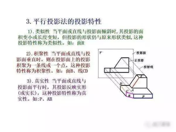 机械制图2 . 393 × 3 6lg slot × 3 3dp是什么意思(47)