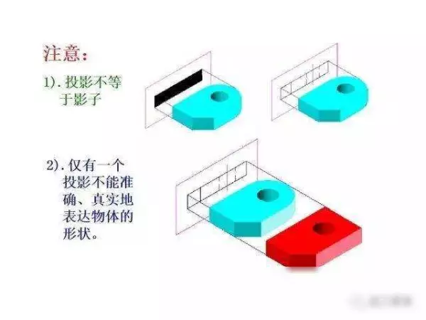 机械制图2 . 393 × 3 6lg slot × 3 3dp是什么意思(48)
