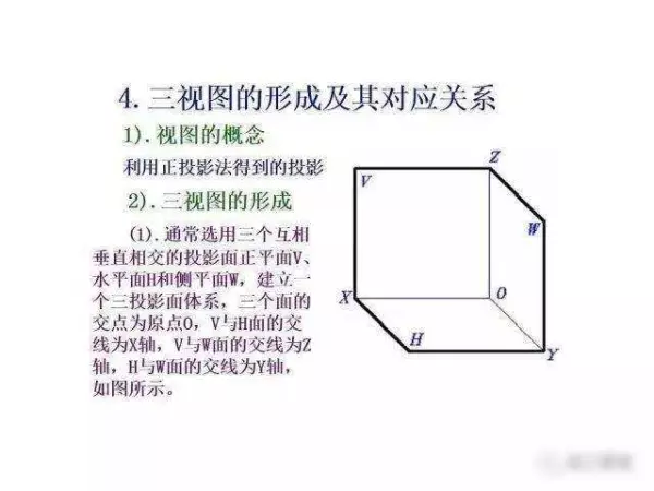 机械制图2 . 393 × 3 6lg slot × 3 3dp是什么意思(49)