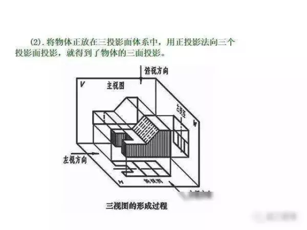 机械制图2 . 393 × 3 6lg slot × 3 3dp是什么意思(50)
