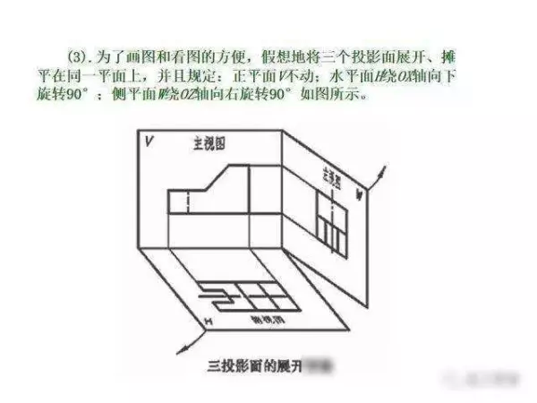 机械制图2 . 393 × 3 6lg slot × 3 3dp是什么意思(51)