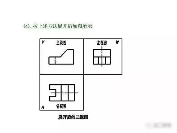 机械制图2 . 393 × 3 6lg slot × 3 3dp是什么意思(52)