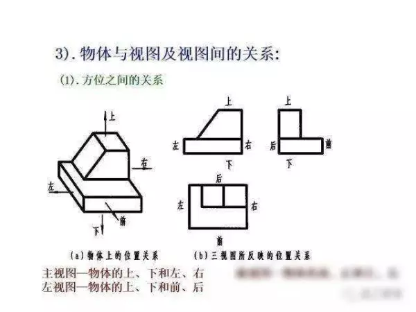 机械制图2 . 393 × 3 6lg slot × 3 3dp是什么意思(54)