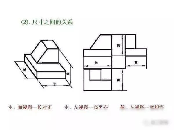 机械制图2 . 393 × 3 6lg slot × 3 3dp是什么意思(55)