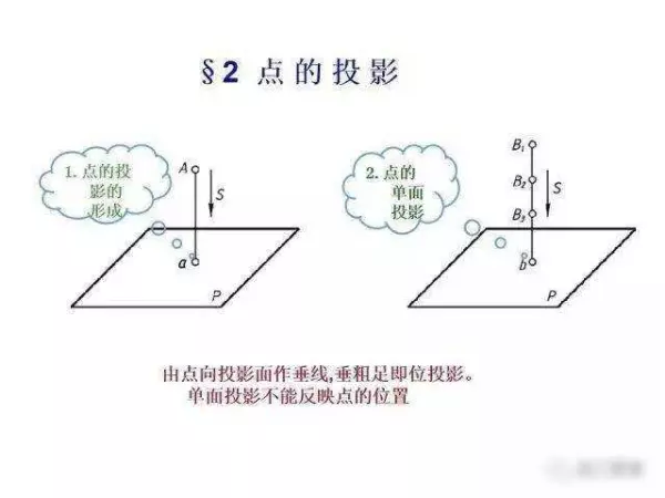 机械制图2 . 393 × 3 6lg slot × 3 3dp是什么意思(56)