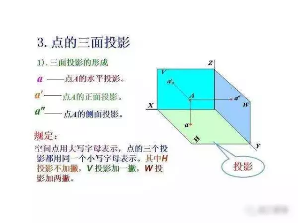 机械制图2 . 393 × 3 6lg slot × 3 3dp是什么意思(57)