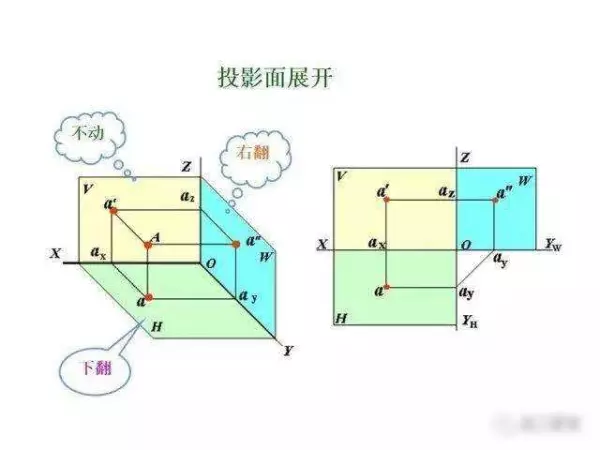 机械制图2 . 393 × 3 6lg slot × 3 3dp是什么意思(58)