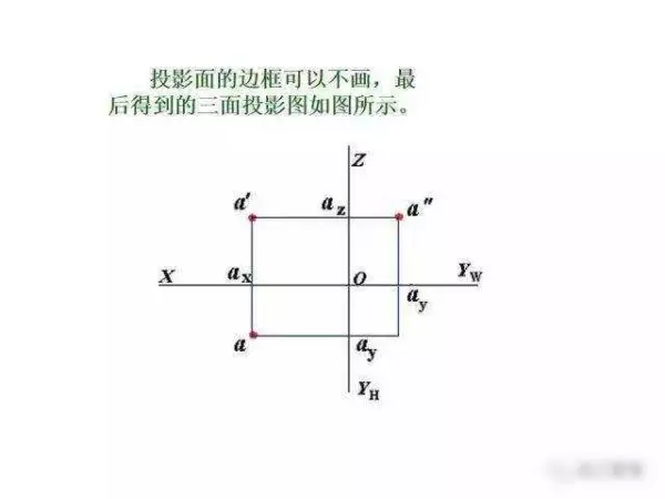 机械制图2 . 393 × 3 6lg slot × 3 3dp是什么意思(59)