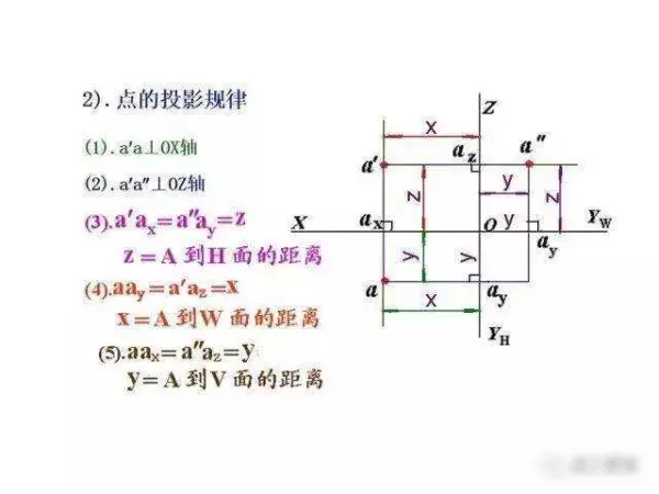 机械制图2 . 393 × 3 6lg slot × 3 3dp是什么意思(60)