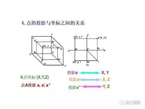 机械制图2 . 393 × 3 6lg slot × 3 3dp是什么意思(61)