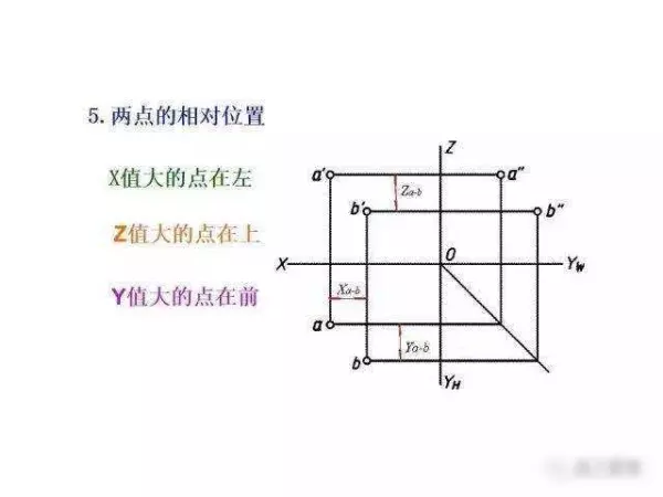 机械制图2 . 393 × 3 6lg slot × 3 3dp是什么意思(62)