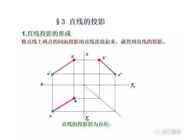 机械制图2 . 393 × 3 6lg slot × 3 3dp是什么意思(64)
