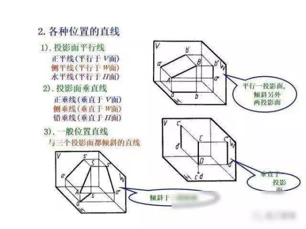 机械制图2 . 393 × 3 6lg slot × 3 3dp是什么意思(65)