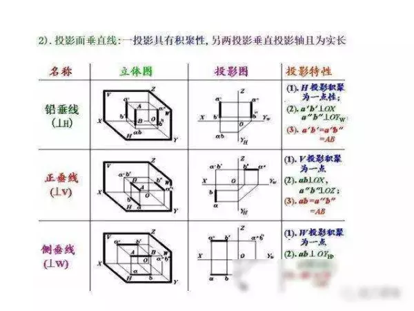 机械制图2 . 393 × 3 6lg slot × 3 3dp是什么意思(67)