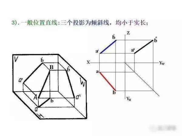 机械制图2 . 393 × 3 6lg slot × 3 3dp是什么意思(68)