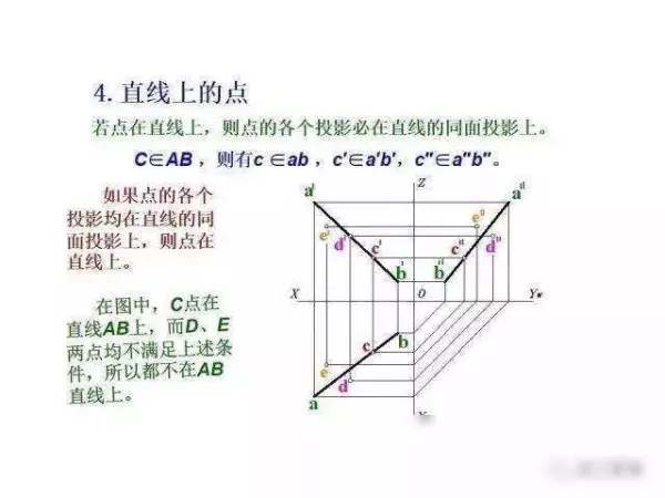 机械制图2 . 393 × 3 6lg slot × 3 3dp是什么意思(69)