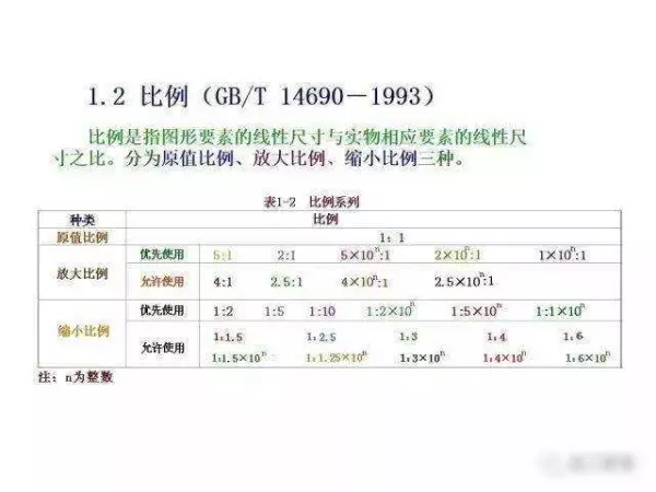 机械制图2 . 393 × 3 6lg slot × 3 3dp是什么意思(6)