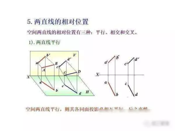 机械制图2 . 393 × 3 6lg slot × 3 3dp是什么意思(70)